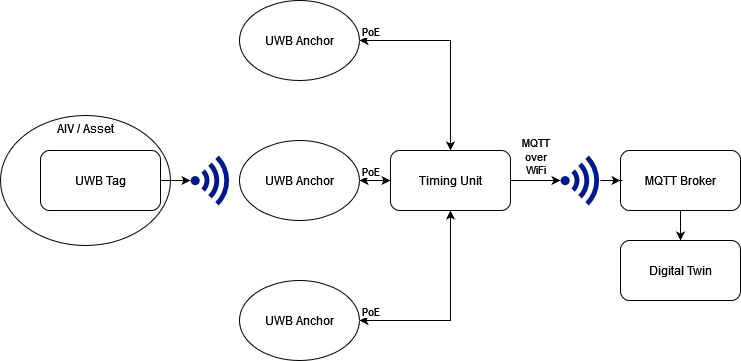 Top Level Block Diagram