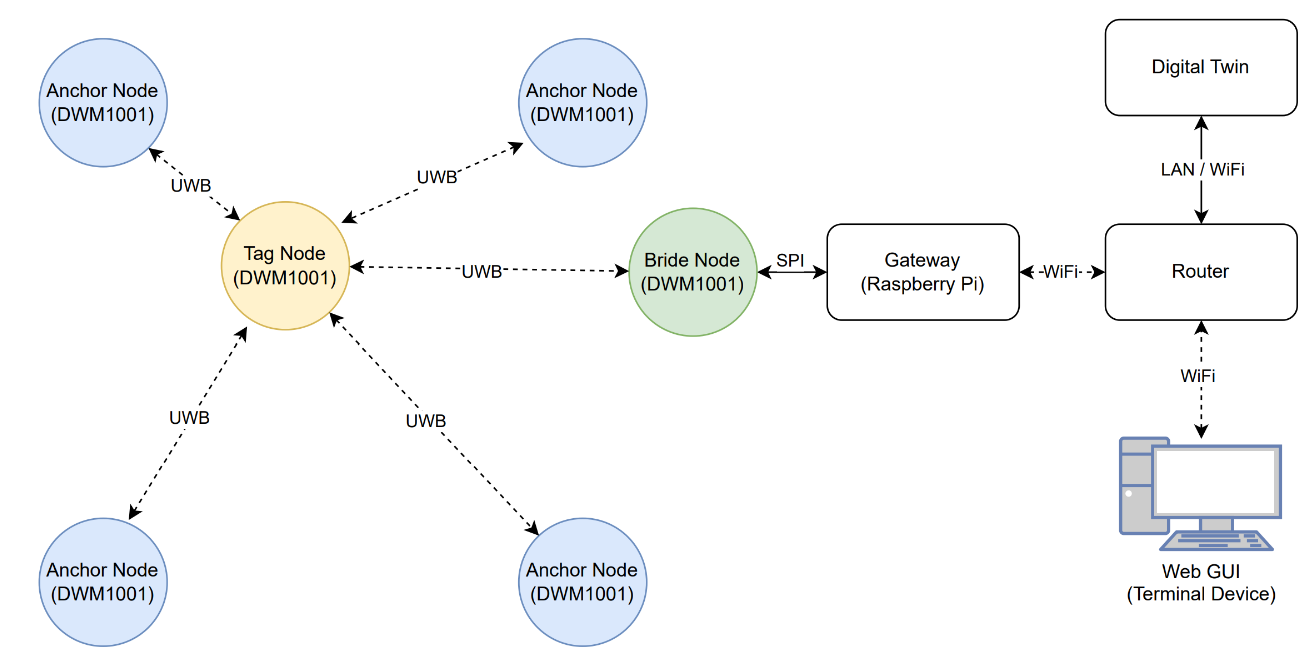 Top Level Block Diagram